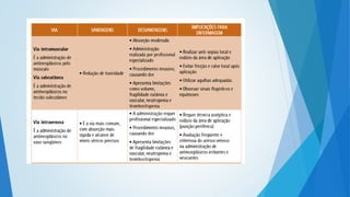 Tipos de tratamento   homem