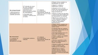 Tipos de tratamento   homem