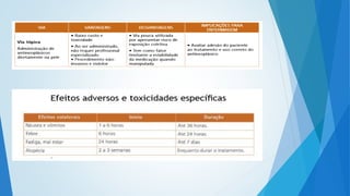 Tipos de tratamento   homem