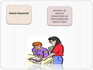 el tutor y el
alumno
interactúan en
forma personal,
cara a cara.
Tutoría Presencial
 
