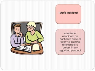 establecer
relaciones de
confianza entre el
tutor y el alumno
reforzando su
autoestima y
seguridad personal.
Tutoría individual
 