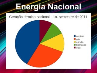 Energia Nacional
 