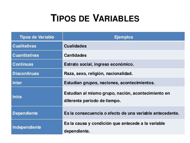 Esquema Tipos De Variable