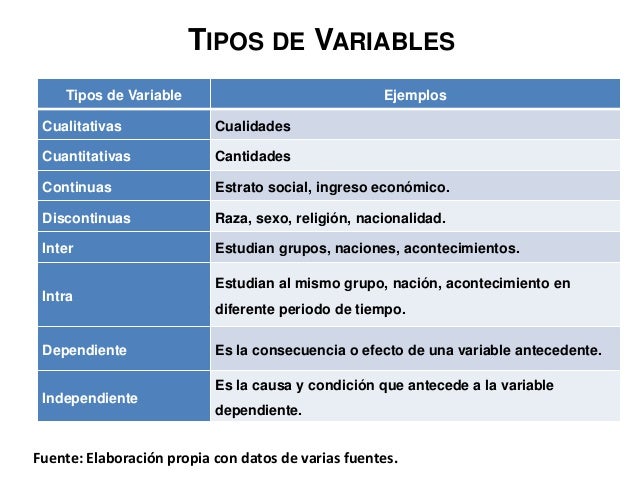 Variable Cualitativa: Ejemplos, Tipos, Características – SIHYA