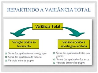 REPARTINDO A VARIÂNCIA TOTAL
 
