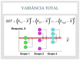 VARIÂNCIA TOTAL
 