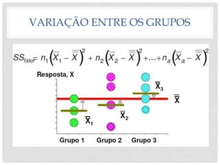 VARIAÇÃO ENTRE OS GRUPOS
 