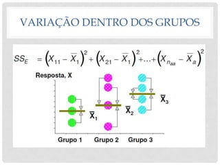 VARIAÇÃO DENTRO DOS GRUPOS
 