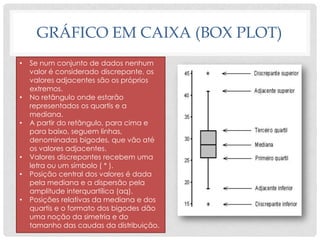 GRÁFICO EM CAIXA (BOX PLOT)
• Se num conjunto de dados nenhum
valor é considerado discrepante, os
valores adjacentes são os próprios
extremos.
• No retângulo onde estarão
representados os quartis e a
mediana.
• A partir do retângulo, para cima e
para baixo, seguem linhas,
denominadas bigodes, que vão até
os valores adjacentes.
• Valores discrepantes recebem uma
letra ou um símbolo ( * ).
• Posição central dos valores é dada
pela mediana e a dispersão pela
amplitude interquartílica (aq).
• Posições relativas da mediana e dos
quartis e o formato dos bigodes dão
uma noção da simetria e do
tamanho das caudas da distribuição.
 