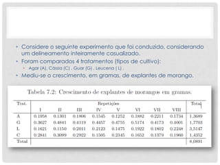 • Considere o seguinte experimento que foi conduzido, considerando
um delineamento inteiramente casualizado.
• Foram comparados 4 tratamentos (tipos de cultivo):
• Agar (A), Cássia (C) , Guar (G) , Leucena ( L) .
• Mediu-se o crescimento, em gramas, de explantes de morango.
 