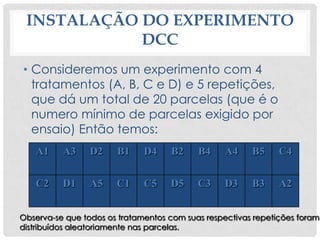 INSTALAÇÃO DO EXPERIMENTO
DCC
• Consideremos um experimento com 4
tratamentos (A, B, C e D) e 5 repetições,
que dá um total de 20 parcelas (que é o
numero mínimo de parcelas exigido por
ensaio) Então temos:
A1 A3 D2 B1 D4 B2 B4 A4 B5 C4
C2 D1 A5 C1 C5 D5 C3 D3 B3 A2
Observa-se que todos os tratamentos com suas respectivas repetições foram
distribuídos aleatoriamente nas parcelas.
 