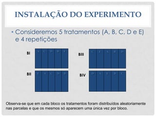 INSTALAÇÃO DO EXPERIMENTO
• Consideremos 5 tratamentos (A, B, C, D e E)
e 4 repetições
A C D B E C E A B D
E A C D B D A E B C
Observa-se que em cada bloco os tratamentos foram distribuídos aleatoriamente
nas parcelas e que os mesmos só aparecem uma única vez por bloco.
BI
BII
BIII
BIV
 