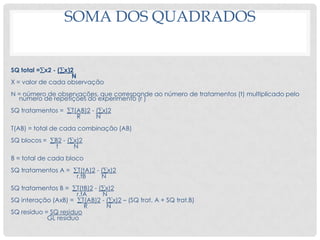 SOMA DOS QUADRADOS
SQ total =x2 - (x)2
N
X = valor de cada observação
N = número de observações, que corresponde ao número de tratamentos (t) multiplicado pelo
número de repetições do experimento (r )
SQ tratamentos = T(AB)2 - (x)2
R N
T(AB) = total de cada combinação (AB)
SQ blocos = B2 - (x)2
t N
B = total de cada bloco
SQ tratamentos A = T(tA)2 - (x)2
r.tB N
SQ tratamentos B = T(tB)2 - (x)2
r.tA N
SQ interação (AxB) = T(AB)2 - (x)2 – (SQ trat. A + SQ trat.B)
R N
SQ resíduo = SQ residuo
GL residuo
 