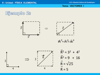 Tipos de vectores | PPTX