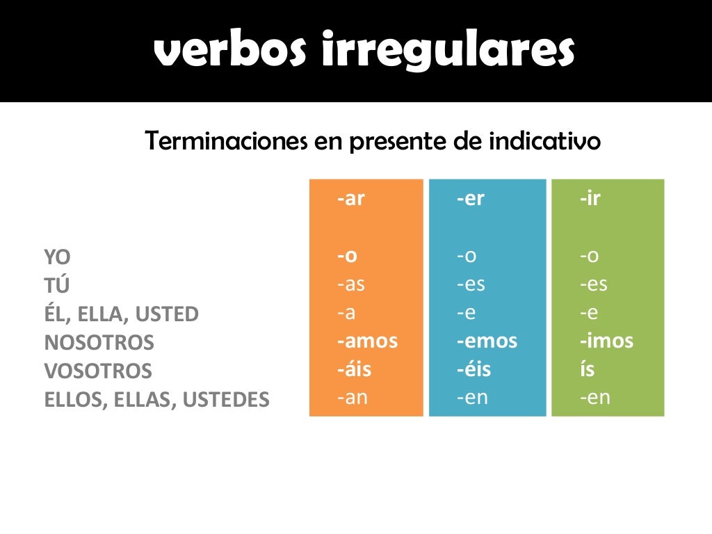 Tipos de verbos