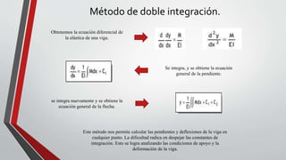 Método de doble integración.
Obtenemos la ecuación diferencial de
la elástica de una viga.
Se integra, y se obtiene la ecuación
general de la pendiente.
se integra nuevamente y se obtiene la
ecuación general de la flecha.
Este método nos permite calcular las pendientes y deflexiones de la viga en
cualquier punto. La dificultad radica en despejar las constantes de
integración. Esto se logra analizando las condiciones de apoyo y la
deformación de la viga.
 
