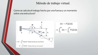 Método de trabajo virtual.
Como se calcula el trabajo hecho por una fuerza y un momento
sobre una estructura?
 