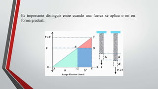 Es importante distinguir entre cuando una fuerza se aplica o no en
forma gradual.
 