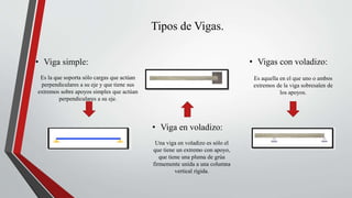 Tipos de Vigas.
• Viga en voladizo:
Una viga en voladizo es sólo el
que tiene un extremo con apoyo,
que tiene una pluma de grúa
firmemente unida a una columna
vertical rígida.
• Vigas con voladizo:
Es aquella en el que uno o ambos
extremos de la viga sobresalen de
los apoyos.
• Viga simple:
Es la que soporta sólo cargas que actúan
perpendiculares a su eje y que tiene sus
extremos sobre apoyos simples que actúan
perpendiculares a su eje.
 