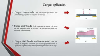 Cargas aplicadas.
• Carga concentrada: Son las cargas aplicadas a una
porción muy pequeña de longitud de una viga.
• Carga distribuida: Es la carga que se ejerce a lo largo
de una longitud finita de la viga, la distribución puede ser
uniforme o no uniforme.
• Carga distribuida uniformemente: Son las
cargas de magnitud constante que actúan perpendiculares al
eje de una viga a lo largo del segmento significativo de la viga.
 