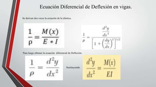 Ecuación Diferencial de Deflexión en vigas.
Se derivan dos veces la ecuación de la elástica.
Para luego obtener la ecuación diferencial de Deflexión.
Sustituyendo
 