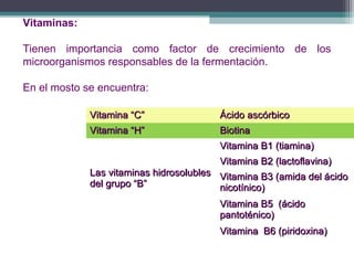 Vitaminas:
Tienen importancia como factor de crecimiento de los
microorganismos responsables de la fermentación.
En el mosto se encuentra:
Vitamina “C”

Ácido ascórbico

Vitamina “H”

Biotina
Vitamina B1 (tiamina)
Vitamina B2 (lactoflavina)

Las vitaminas hidrosolubles Vitamina B3 (amida del ácido
del grupo “B”
nicotínico)
Vitamina B5 (ácido
pantoténico)
Vitamina B6 (piridoxina)

 