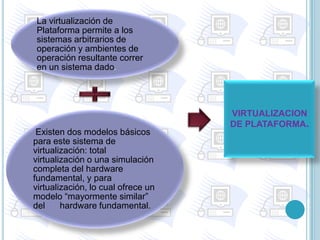 La virtualización de
Plataforma permite a los
sistemas arbitrarios de
operación y ambientes de
operación resultante correr
en un sistema dado.




                                    VIRTUALIZACION
                                    DE PLATAFORMA.
 Existen dos modelos básicos
para este sistema de
virtualización: total
virtualización o una simulación
completa del hardware
fundamental, y para
virtualización, lo cual ofrece un
modelo “mayormente similar”
del     hardware fundamental.
 