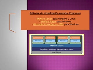 Software de virtualización gratuíto (Freeware)

    - VMWare Server para Windows y Linux
        - VMWare Player para Windows
 - Microsoft Virtual Server 2005 para Windows
 