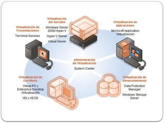 Comprehensive Overview of Virtualization Levels and Technologies | PPTX