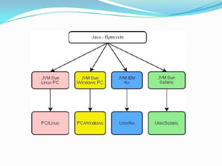 Tipos de virtualizacion.rossi