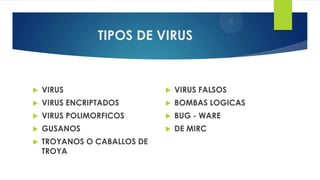 TIPOS DE VIRUS
 VIRUS
 VIRUS ENCRIPTADOS
 VIRUS POLIMORFICOS
 GUSANOS
 TROYANOS O CABALLOS DE
TROYA
 VIRUS FALSOS
 BOMBAS LOGICAS
 BUG - WARE
 DE MIRC
 
