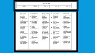 Tipos de web