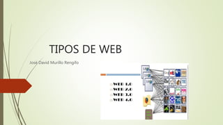 TIPOS DE WEB
José David Murillo Rengifo
 