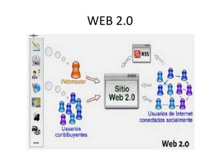 WEB 2.0 
 