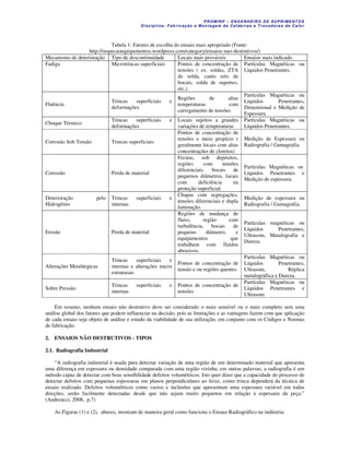 P R OM IN P – EN G EN H EIR O D E SU PR IME NT O S
D is ciplina : F ab ric aç ão e M on ta ge m d e C alde iras e T roc ad ore s de C a lo r
Tabela 1: Fatores de escolha do ensaio mais apropriado (Fonte:
http://inspecaoequipamentos.wordpress.com/category/ensaios-nao-destrutivos/)
Mecanismo de deterioração Tipo de descontinuidade Locais mais prováveis Ensaios mais indicado
Fadiga Microtrincas superficiais Pontos de concentração de
tensões ( ex. soldas, ZTA
de solda, canto reto de
bocais, solda de suportes,
etc.).
Partículas Magnéticas ou
Líquidos Penetrantes.
Fluência
Trincas superficiais e
deformações
Regiões de altas
temperaturas com
carregamento de tensões
Partículas Magnéticas ou
Líquidos Penetrantes,
Dimensional e Medição de
Espessura.
Choque Térmico
Trincas superficiais e
deformações
Locais sujeitos a grandes
variações de temperaturas
Partículas Magnéticas ou
Líquidos Penetrantes.
Corrosão Sob Tensão Trincas superficiais
Pontos de concentração de
tensões e meio propício (
geralmente locais com altas
concentrações de cloretos)
Medição de Espessura ou
Radiografia / Gamagrafia.
Corrosão Perda de material
Frestas, sob depósitos,
regiões com tensões
diferenciais, bocais de
pequenos diâmetros, locais
com deficiência na
proteção superficial.
Partículas Magnéticas ou
Líquidos Penetrantes e
Medição de espessura.
Deterioração pelo
Hidrogênio
Trincas superficiais e
internas
Chapas com segregações,
tensões diferenciais e dupla
laminação.
Medição de espessura ou
Radiografia / Gamagrafia.
Erosão Perda de material
Regiões de mudança de
fluxo, região com
turbulência, bocais de
pequeno diâmetro, e
equipamentos que
trabalhem com fluídos
abrasivos.
Partículas magnéticas ou
Líquidos Penetrantes,
Ultrasom, Matalografia e
Dureza.
Alterações Metalúrgicas
Trincas superficiais e
internas e alterações micro
estruturais
Pontos de concentração de
tensão e ou regiões quentes
Partículas Magnéticas ou
Líquidos Penetrantes,
Ultrasom, Réplica
metalográfica e Dureza.
Sobre Pressão
Trincas superficiais e
internas
Pontos de concentração de
tensões
Partículas Magnéticas ou
Líquidos Penetrantes e
Ultrasom.
Em resumo, nenhum ensaio não destrutivo deve ser considerado o mais sensível ou o mais completo sem uma
análise global dos fatores que podem influenciar na decisão, pois as limitações e as vantagens fazem com que aplicação
de cada ensaio seja objeto de análise e estudo da viabilidade de sua utilização, em conjunto com os Códigos e Normas
de fabricação.
2. ENSAIOS NÃO DESTRUTIVOS - TIPOS
2.1. Radiografia Industrial
“A radiografia industrial é usada para detectar variação de uma região de um determinado material que apresenta
uma diferença em espessura ou densidade comparada com uma região vizinha, em outras palavras, a radiografia é um
método capaz de detectar com boas sensibilidade defeitos volumétricos. Isto quer dizer que a capacidade do processo de
detectar defeitos com pequenas espessuras em planos perpendiculares ao feixe, como trinca dependerá da técnica de
ensaio realizado. Defeitos volumétricos como vazios e inclusões que apresentam uma espessura variável em todas
direções, serão facilmente detectadas desde que não sejam muito pequenos em relação à espessura da peça.”
(Andreucci, 2008, p.7)
As Figuras (1) e (2), abaixo, mostram de maneira geral como funciona o Ensaio Radiográfico na indústria:
 