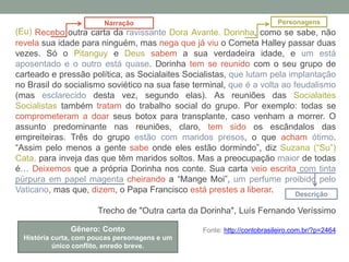 Recebo outra carta da ravissante Dora Avante. Dorinha, como se sabe, não
revela sua idade para ninguém, mas nega que já viu o Cometa Halley passar duas
vezes. Só o Pitanguy e Deus sabem a sua verdadeira idade, e um está
aposentado e o outro está quase. Dorinha tem se reunido com o seu grupo de
carteado e pressão política, as Socialaites Socialistas, que lutam pela implantação
no Brasil do socialismo soviético na sua fase terminal, que é a volta ao feudalismo
(mas esclarecido desta vez, segundo elas). As reuniões das Socialaites
Socialistas também tratam do trabalho social do grupo. Por exemplo: todas se
comprometeram a doar seus botox para transplante, caso venham a morrer. O
assunto predominante nas reuniões, claro, tem sido os escândalos das
empreiteiras. Três do grupo estão com maridos presos, o que acham ótimo.
“Assim pelo menos a gente sabe onde eles estão dormindo”, diz Suzana (“Su”)
Cata, para inveja das que têm maridos soltos. Mas a preocupação maior de todas
é… Deixemos que a própria Dorinha nos conte. Sua carta veio escrita com tinta
púrpura em papel magenta cheirando a “Mange Moi”, um perfume proibido pelo
Vaticano, mas que, dizem, o Papa Francisco está prestes a liberar.
Trecho de "Outra carta da Dorinha", Luís Fernando Veríssimo
Fonte: http://contobrasileiro.com.br/?p=2464Gênero: Conto
História curta, com poucas personagens e um
único conflito, enredo breve.
Descrição
Personagens
(Eu)
Narração
 