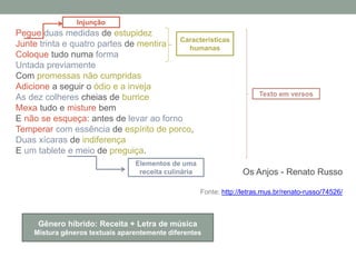 Pegue duas medidas de estupidez
Junte trinta e quatro partes de mentira
Coloque tudo numa forma
Untada previamente
Com promessas não cumpridas
Adicione a seguir o ódio e a inveja
As dez colheres cheias de burrice
Mexa tudo e misture bem
E não se esqueça: antes de levar ao forno
Temperar com essência de espírito de porco,
Duas xícaras de indiferença
E um tablete e meio de preguiça.
Os Anjos - Renato Russo
Fonte: http://letras.mus.br/renato-russo/74526/
Injunção
Elementos de uma
receita culinária
Características
humanas
Texto em versos
Gênero híbrido: Receita + Letra de música
Mistura gêneros textuais aparentemente diferentes
 