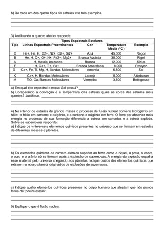 b) De cada um dos quatro tipos de estrelas cite três exemplos.
_____________________________________________________________________________
_____________________________________________________________________________
_____________________________________________________________________________
_____________________________________________________________________________
3) Analisando o quadro abaixo responda:
Tipos Espectrais Estelares
Tipo Linhas Espectrais Proeminentes Cor Temperatura
Média (ºC)
Exemplo
O He+, He, H, O2+, N2+, C2+, Si2+ Azul 45.000 Regor
B He, H, C+, O+, N+, Fe2+, Mg2+ Branca Azulada 30.000 Rigel
A H, Metais Ionizados Branca 12.000 Sirius
F H, Ca+, Ti+, Fe+ Branca Amarelada 8.000 Procyon
G Ca+, Fe, Ti, Mg, H, Bandas Moleculares Amarela 6.500 Sol
K Ca+, H, Bandas Moleculares Laranja 5.000 Aldebaran
M TiO, Ca, Bandas Moleculares Vermelha 3.500 Betelgeuse
a) Em qual tipo espectral o nosso Sol possui? ________________________________________
b) Comparando a coloração e a temperatura das estrelas quais as cores das estrelas mais
quentes? Justifique. ____________________________________________________________
_____________________________________________________________________________
_____________________________________________________________________________
4) No interior de estrelas de grande massa o processo de fusão nuclear converte hidrogênio em
hélio, o hélio em carbono e oxigênio, e o carbono e oxigênio em ferro. O ferro por absorver mais
energia no processo de sua formação diferencia a estrela em camadas e a estrela explode.
Sobre as supernovas responda:
a) Indique os vinte-e-seis elementos químicos presentes no universo que se formam em estrelas
de diferentes massas e planetas.
_____________________________________________________________________________
_____________________________________________________________________________
_____________________________________________________________________________
_____________________________________________________________________________
b) Os elementos químicos de número atômico superior ao ferro como o níquel, a prata, o cobre,
o ouro e o urânio só se formam após a explosão de supernovas. A energia da explosão espalha
esse material pelo universo chegando aos planetas. Indique outros dez elementos químicos que
existem no nosso planeta originados de explosões de supernovas.
_____________________________________________________________________________
_____________________________________________________________________________
_____________________________________________________________________________
_____________________________________________________________________________
c) Indique quatro elementos químicos presentes no corpo humano que atestam que nós somos
feitos de “poeira estelar”.
_____________________________________________________________________________
_____________________________________________________________________________
5) Explique o que é fusão nuclear.
_____________________________________________________________________________
_____________________________________________________________________________
_____________________________________________________________________________
 