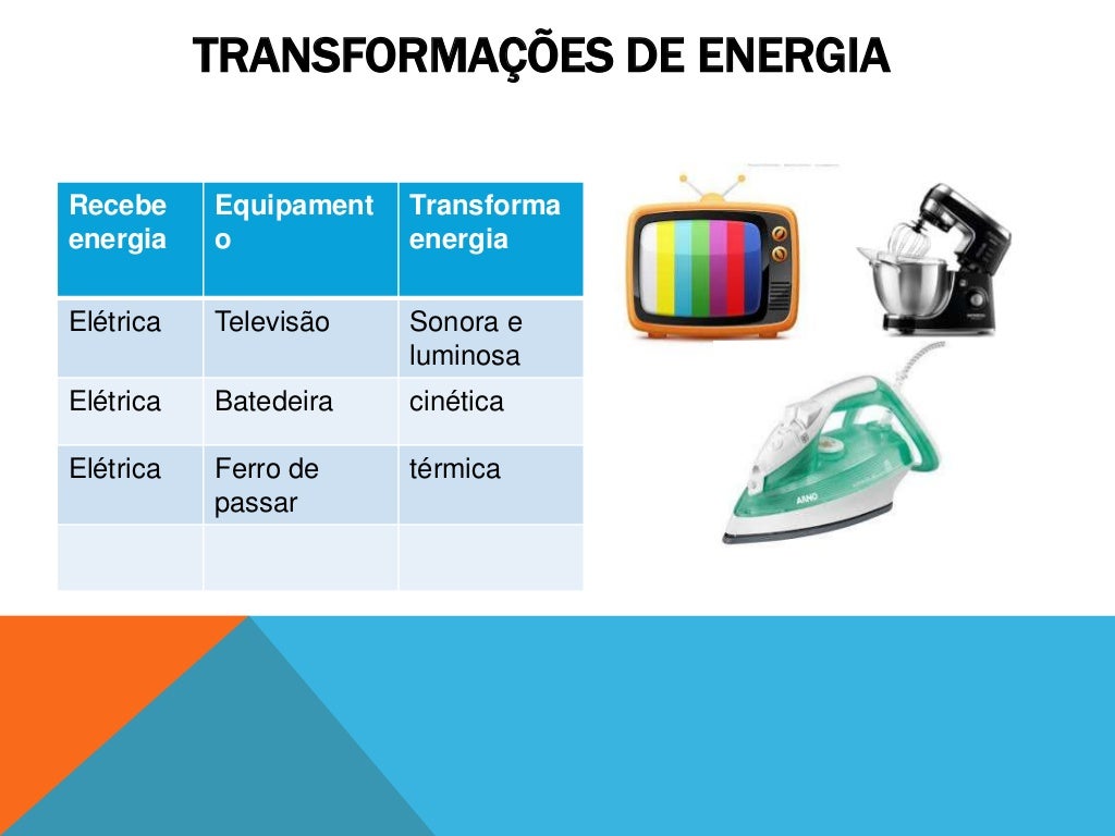 Tipos De Transformações De Energia - BINKEDU