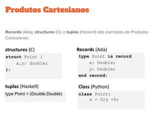 Produtos Cartesianos
struct Point {
x,y: double;
};
structures (C)
type Point is record
x: Double;
y: Double;
end record;
Records (Ada)
type Point = (Double,Double)
tuplas (Haskell)
class Point:
x = 0;y =0;
Class (Python)
 
