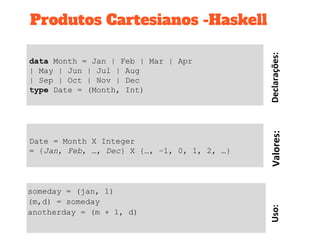Produtos Cartesianos -Haskell
someday = (jan, 1)
(m,d) = someday
anotherday = (m + 1, d)
Valores:
data Month = Jan | Feb | Mar | Apr
| May | Jun | Jul | Aug
| Sep | Oct | Nov | Dec
type Date = (Month, Int)
Date = Month X Integer
= {Jan, Feb, …, Dec} X {…, –1, 0, 1, 2, …}
Uso:Declarações:
 