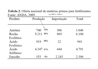 70%
84%84%
6%
98%
91%
 