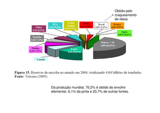 Obtido pelo
craqueamento
de óleos
Da produção mundial, 70,2% é obtido do enxofre
elementar, 6,1% da pirita e 23,7% de outras fontes.
 