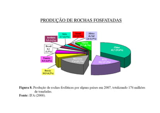 PRODUÇÃO DE ROCHAS FOSFATADAS
 