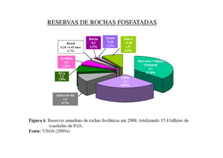 RESERVAS DE ROCHAS FOSFATADAS
 