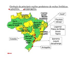 Lagamar
Patos de Minas
Paulista
Olinda*
Iracê*
▲
▲
Geologia da principais regiões produtoras de rochas fosfáticas
APATITA FOSFORITA▲
Anitapólis
Ipanema
Juquiá
Jacupiranga
Patos de Minas
Araxá
Tapira
Catalão
▲
 