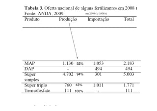 7%
27%
24%
52%
94%
43%
100%
8 %
 