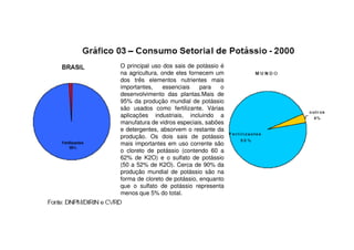 O principal uso dos sais de potássio é
na agricultura, onde eles fornecem um
dos três elementos nutrientes mais
importantes, essenciais para o
desenvolvimento das plantas.Mais de
95% da produção mundial de potássio
são usados como fertilizante. Várias
aplicações industriais, incluindo a
manufatura de vidros especiais, sabõesmanufatura de vidros especiais, sabões
e detergentes, absorvem o restante da
produção. Os dois sais de potássio
mais importantes em uso corrente são
o cloreto de potássio (contendo 60 a
62% de K2O) e o sulfato de potássio
(50 a 52% de K2O). Cerca de 90% da
produção mundial de potássio são na
forma de cloreto de potássio, enquanto
que o sulfato de potássio representa
menos que 5% do total.
 