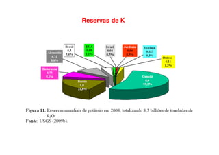 Reservas de K
 