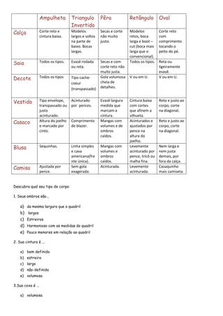 AmpulhetaTriangulo InvertidoPêra RetânguloOvalCalça Corte reto e cintura baixa.Modelos largos e soltos na parte de baixo. Bocas largas.Secas e corte não muito justo.Modelos retos, boca larga e boot – cut (boca mais larga que o convencional).Corte reto com comprimento tocando o peito do pé.Saia Todos os tipos.Evasê rodada ou reta.Secas e com corte reto não muito justa.Todos os tipos. Reta ou ligeiramente evasê. Decote Todos os tiposTipo cache-coeur (transpassado)Gola volumosa cheia de detalhes.V ou em U.V ou em U.VestidoTipo envelope, transpassado ou justo acinturado.Acinturado por  pences.Evasê largura medida que marcam a cintura.Cintura baixa com cortes que afinem a silhueta.Reto e justo ao corpo, corte na diagonal. CasacoAltura do joelho e marcado por cinto.Comprimento de blazer.Mangas com volumes e de ombros caídos.Acinturados e ajustados por pence na altura do joelho.Reto e justo ao corpo, corte na diagonal.BlusaSequinhas.Linha simples e cava americana(frente única). Mangas com volumes e ombros caídos.Levemente acinturado por pence, tricô ou malha fina.Nem larga e nem justa demais, por fora da calça.CamisaAjustada por pence. Sem gola exagerada.Acinturada.Levemente acinturada.Casaquinho mais camiseta.<br />Descubra qual seu tipo de corpo:<br />1. Seus ombros são...<br />da mesma largura que o quadril<br /> largos<br />Estreiros<br />Harmonioso com as medidas do quadril<br />Pouco menores em relação ao quadril<br />2. Sua cintura è ...<br />bem definida<br />estreiro<br />largo<br />não-definida<br />volumosa <br />3.Sua coxa é ...<br />volumosa<br />finas<br />volumosas em relação aos seios <br />finas em relação ao corpo<br />volumosas igualmente ao s quadris <br />RESPOSTAS <br />Se a maiorias das suas alternativas forem “A “seu tipo físico é Ampulheta.<br />Se for “B” tipo físico é Triangulo Invertido.<br /> Se for “C “ tipo físico é Pêra.<br /> Se for “D” tipo físico é Retângulo<br /> Se for “E” tipo físico é Oval.  <br />AMPULHETASilhueta: - Ombros e quadril da mesma largura- Cintura bem definida- Costas largas- Coxa volumosa<br />Objetivo: - Minimizar as coxas- Valorizar a cintura fina- Disfarçar o busto para não parecer muito volumoso<br />- Se a mulher for esbelta e tiver a cintura mediana, poderá usar quase todos os tipos de roupa, pois fica fácil valorizar o tipo físico. Se estiver acima do peso, tenha prudência quanto ao tipo de roupa que usará<br />Abuse: - Calças de corte reto e cintura baixa- Vestido tipo envelope transpassado ou justo e levemente acinturado.- Linhas verticais.- Saias fluidas tipo evasê ou justas (não exagere!). Decida de acordo com seu estilo pessoal.- Casaco de lã na altura dos joelhos amarrados por cinto.<br />- Roupas acinturadas. USE E ABUSE DA PROPORCIONALIDADE DO SEU CORPO!)<br />Evite: - Malha de tricô volumosas (DESSA QUASE TODA MULHER DEVE CORRER!), ou roupas com muito volume que esconda as formas.- Linhas horizontais.- Estampas na altura do busto ou da coxa.<br />- Ombreiras.<br />- Casaco amplo de corte quadrado.<br />- Vestidos longos de corte reto.<br />TRIÂNGULO<br />Silhueta: - Muito busto- Ombros largos- Quadril estreiro- Pernas finas<br />Objetivo: - Balancear o volume entre os ombros e o quadril.<br />Abuse: - Manga raglã ou cava americana- Saia evasê rodada ou reta<br />- Modelos soltos<br />- Camisa ( sem golas exageradas)<br />- Twin-set<br />- Cores escuras na parte de cima- Blusas de linhas simples<br />- Saia modelo cachê- coeur<br />- Saias ou calças com volume na parte de baixo. As pantalonas são grandes aliadas.- Vestidos acinturados por pences.- Minissaias<br />Evite: - Blusas de tecidos volumosos com muitos detalhes na altura do busto ou de linhas horizontais.<br />- Blusas ou jaquetas curtas, acinturadas ou não.<br />- Calça jeans de boca afunilada.<br />- Ombreiras.<br />- Mangas de ombros caídos.<br />- Mangas bufantes.<br />- Saias e vestidos justos afunilados.<br />- Blusa de decote canoa, frente única e tomara- que- caia.<br />PÊRA<br />Silhueta: - Quadril e coxas mais acentuadas do que os ombros.<br />- Ombros estreiros<br />- Quadril largo e coxas volumosas<br />Objetivo: - Esconder o quadril largo, a coxa volumosa e aumentar a largura dos ombros. Chamar atenção para parte de cima do corpo para chegar a um equilíbrio.<br />Abuse: - Golas volumosas e cheias de detalhe<br />- Mangas de ombros caidos.<br />- Linhas horizontais que saiam do ombro ou detalhes no ombro<br />- Colares e brincos que chamam atenção para parte superior do corpo<br />- Ombreiras discretas- Saias e calças secas de cores escuras e corte reto (não muito justo)- Parte superior da roupa de cor clara, colorida, estampada, parte de baixo de preferencia escura - Mangas com volume<br />- Blusas e camisetas coloridas<br />- Saias e vestidos evasê<br />- Tricô sequinho<br />- Camisa acinturada<br />- Casaco de corte reto ou acinturado<br />- Cintos na altura da cintura<br />- Vestidos de largura média que marcam a cintura<br />Evite: - Calça cigarrette ou stretch<br />- Detalhes na altura dos quadris como bolsa, bordados, babados, etc.- Calças com pregas- Cintos largos ou muito fininhos jogados nos quadris- Blusas ou vestidos de alças finas- Casaco e jaquetas na altura do quadril de corte quadrado- Saias e vestidos rodados, tipo godê ou com pregas.- Minissaias curtissimas- Manga raglã<br />- Parte de cima da roupa com cores escuras sendo a parte de baixo clara.<br />RETÂNGULOSilhueta: - Cintura não-definida- Harmonia entre as medidas dos ombros e do quadril<br />- Braços e pernas finas em relação ao corpo<br />- Poucas curvas<br />Objetivo: - Criar a ilusão de uma falsa cintura<br />Abuse: - Loosks acromáticos- Vestido de cintura baixa- Cardigã longo<br />- Calças com pregas<br />- Calças boca-de-sino<br />- Blusas e camisetas levemente acinturados por pences<br />- Detalhe de pence em camisas e camisetas<br />- Casacos e jaquetas acinturados e ajustados por pences na altura do joelho ou do quadril<br />- Detalhes verticais como zíperes e pespontos<br />- Blusas com decote em V ou U<br />- Vestidos com recortes que afinem a sulhueta<br />- Cintos usados de forma diagonal ou deslocados<br />- Tricô de malha fina ou acinturado<br />- Calça pantalona<br />Evite: - Camisas ou camisetas largas e retas, curtas ou compridas- Golas altas- Cintos de tons claros<br />- Casacos e jaquetas de corte reto e nunca usados com cintos<br />- Jaquetas curtas<br />- Blusa de lã com pontos grossos e largos<br />- Vestidos de corte reto<br />OVAL<br />Silhueta: - Look de formas arredondadas<br />- Volume nos quadris, cintura e busto, com barriga proeminente<br />Objetivo: - Criar uma linha que alonga<br />- Chamar atenção para o rosto e ombros<br />Abuse: - cardigã e casacos abaixo do quadril de corte e caimentos retos<br />- Vestido de cintra baixa e com corte na diagonal<br />- Listras verticais ou diagonais, pences e recortes<br />- Calças de corte reto, com o comprimento tocando o peto do pé<br />- Roupas de cores escuras<br />- Roupas do tamanho certo, nem largas nem justas demais.<br />- Decote em V ou U<br />- Abuse de mangar 3/4 mais largas<br />- Twin-set- lembre-se que o ideal é que a bainha esteja abaixo do quadril<br />- Saia reta ou ligeiramente evasê<br />Evite: - Calça cintura baixa e com muitos detalhes<br />- Boca de calça afunilada ou larga demais<br />- Roupas claras e com brilho<br />- Calças fasseau ou strech<br />- Calça com prega<br />- Roupas que deixam a barriga de fora<br />- Gola tipo rulê, ou echarpes justas demais ao pescoço<br />- Blusas, camisetas muito largas<br />- Blusas ou vestidos de alças finas<br />- Listras horizontais<br />- Colar tipo coleira ou de muitas voltas<br />- Jaqueta curta de corte quadrado<br />- Tecidos volumosos<br />- Vestido ou saia justa<br />- Saia rodada<br />- Vestido ou saia justa afunilada<br />- Blusa por dentro da calça<br />- Cintos ou faixas que marquem a cintura.<br />